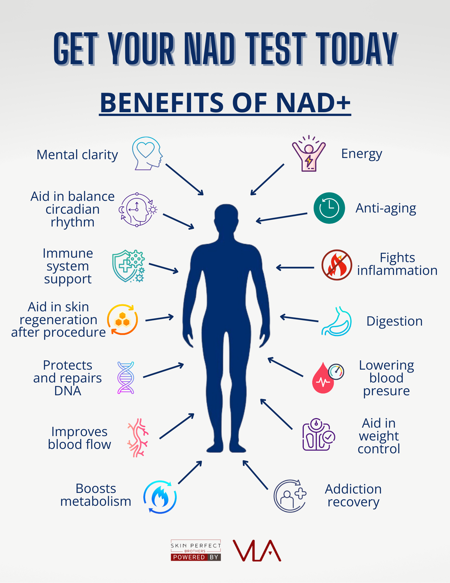 NAD+ IV - Skin Perfect Brothers Powered by VLA