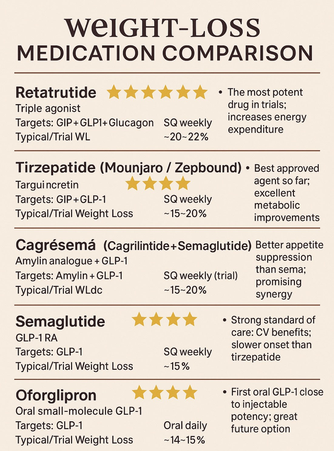 BMW - Wellness Weight Loss