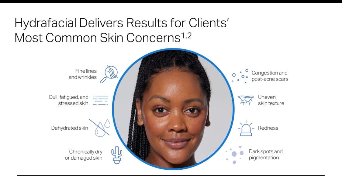 Hydrafacial
